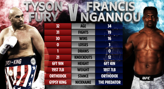 , Tyson Fury backs Jon Jones to beat UFC heavyweight champ Francis Ngannou and wants fight against ‘ugly dosser ASAP’