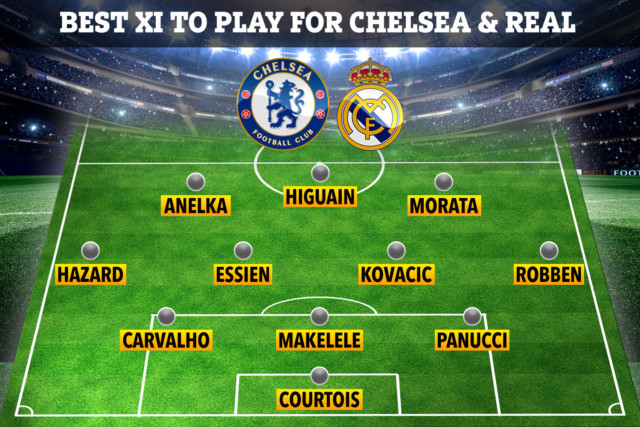 , Best XI to play for Chelsea and Real Madrid including Eden Hazard, Arjen Robben, Claude Makelele and Nicolas Anelka