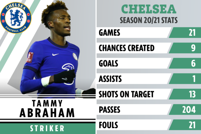 , Chelsea boss Thomas Tuchel slammed for Tammy Abraham treatment as Ferdinand claims he deserves chance amid Werner woes