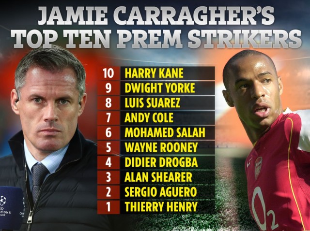 , Jamie Carragher ranks his top 10 strikers of Premier League era with Man City icon Aguero missing out on top spot