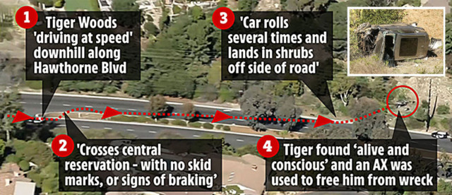 , Tiger Woods WON’T be charged over crash caused by speeding at 87mph – almost double limit – with his foot on the floor