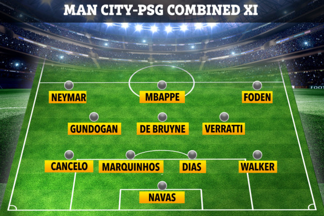 , PSG vs Man City’s mouthwatering combined XI includes Neymar, Mbappe, Foden and De Bruyne ahead of Champions League clash