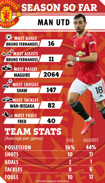 , Luke Shaw is finally the star Man United fans knew he could be and deserves player of the year over Bruno Fernandes