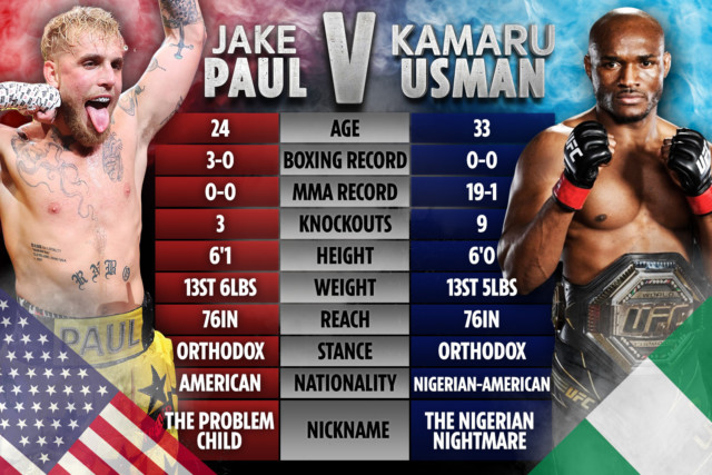 , Jake Paul trolls Kamaru Usman with four-point tweet about UFC fighter refusing to fight ‘Disney kid’