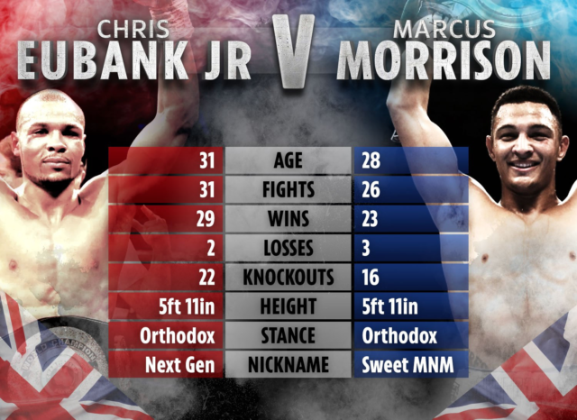 , Derek Chisora vs Joseph Parker: UK start time, date, undercard, TV channel, live stream for massive heavyweight fight