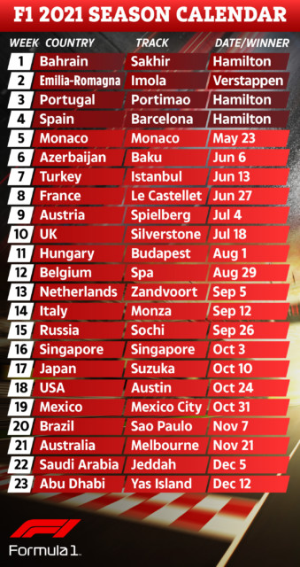 , F1 calendar 2021: Grand Prix times, schedule, tracks with Monaco Grand Prix next but Turkey GP AXED and Austria added
