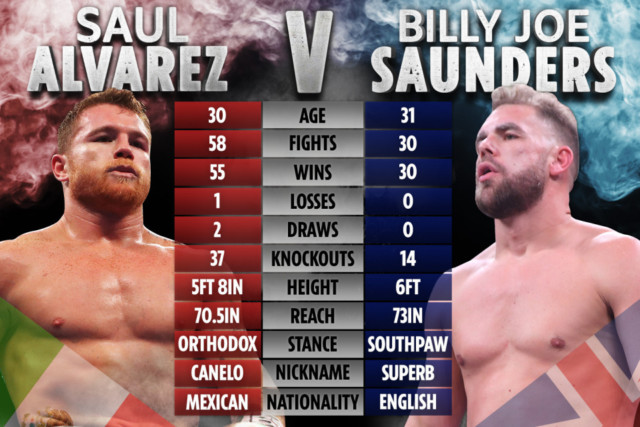 , Billy Joe Saunders mocks Canelo Alvarez’s failed drugs test as Eddie Hearn confirms fight is ON with ring dispute over