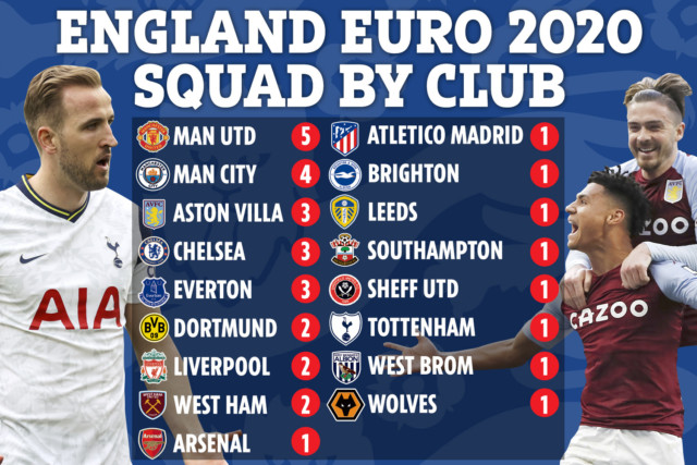 , Premier League breakdown of England’s Euro squad with Aston Villa having more players than Arsenal and Spurs COMBINED