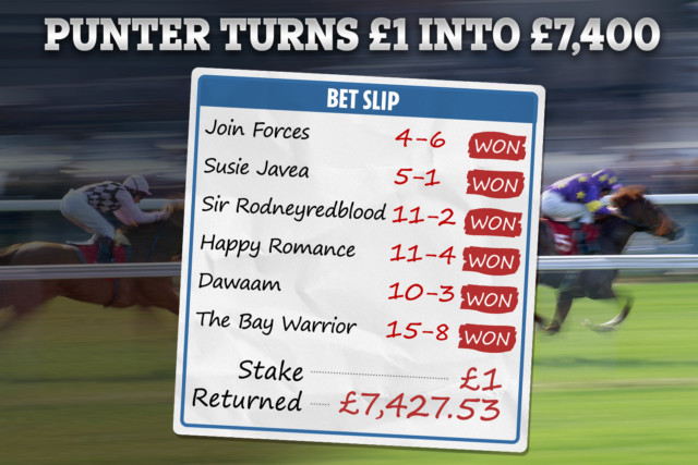 , Genius punter turns £1 into £7,400 jackpot in under two hours after landing monster horse racing bet