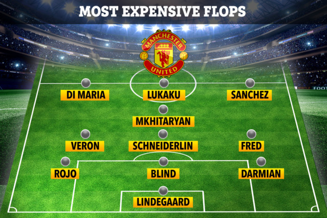 , Most expensive Man Utd flops and what happened after their Old Trafford nightmares including Di Maria and Lukaku