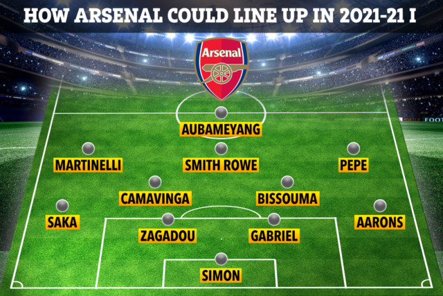 , How Arsenal could line-up next season with Camavinga, Aarons and Unai Simon replacing Guendouzi, Bellerin and Leno