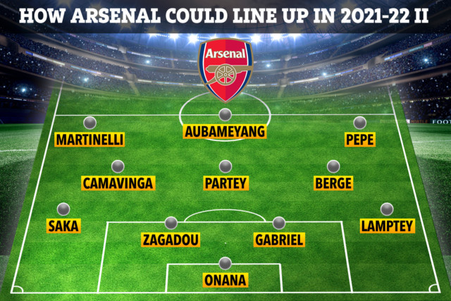 , How Arsenal could line-up next season with Camavinga, Aarons and Unai Simon replacing Guendouzi, Bellerin and Leno