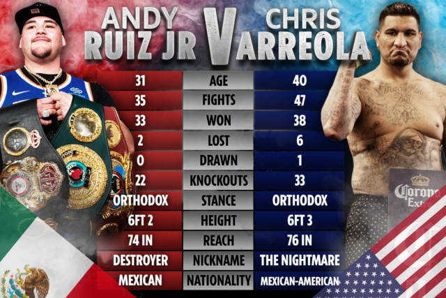 , Andy Ruiz Jr vs Chris Arreola LIVE RESULTS: TV Channel, UK start time, stream, undercard for TONIGHT’S fight