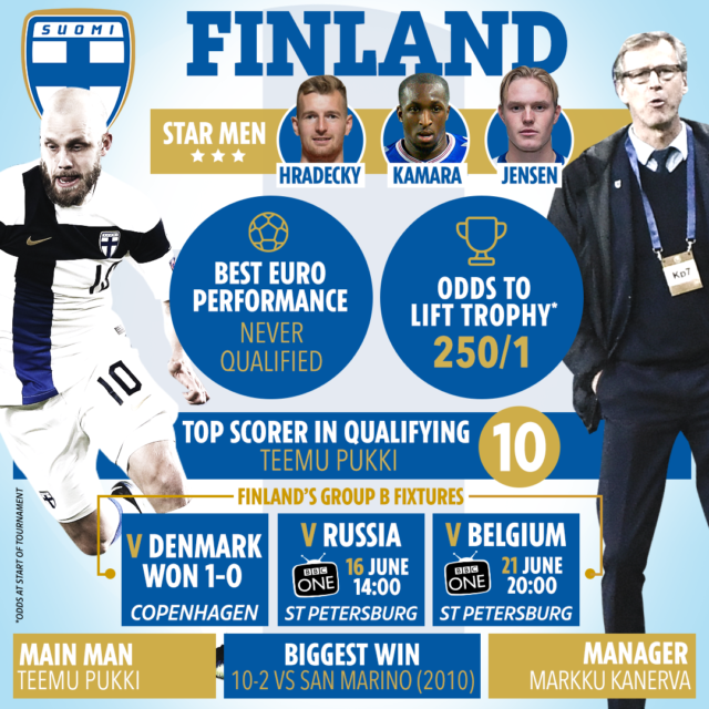 , Finland vs Russia FREE: Live stream, TV channel, kick-off time and team news for Euro 2020 match