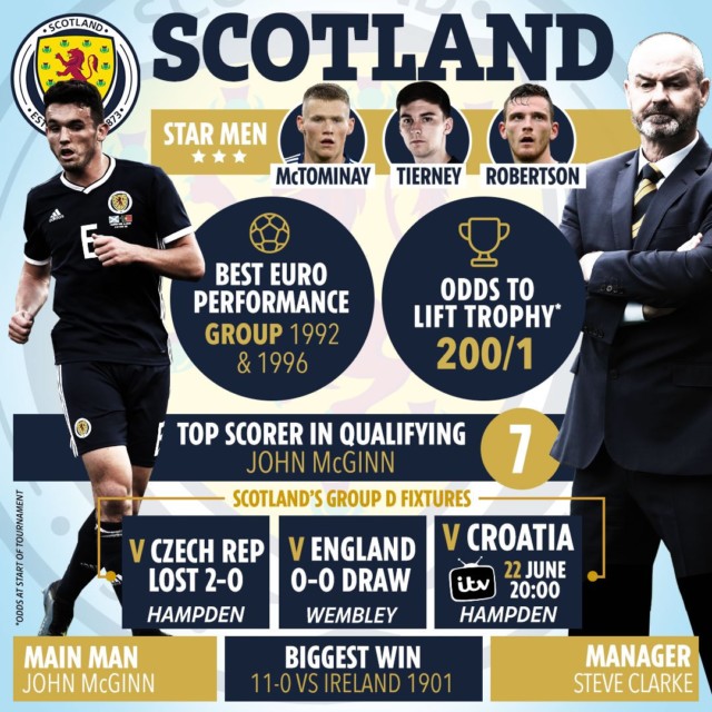 , Team news, injury updates, latest odds for Croatia vs Scotland as nations battle to qualify from Group D
