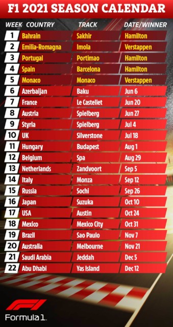 , F1 calendar 2021: Grand Prix times, schedule, tracks with Azerbaijan Grand Prix NEXT and Singapore GP CANCELLED