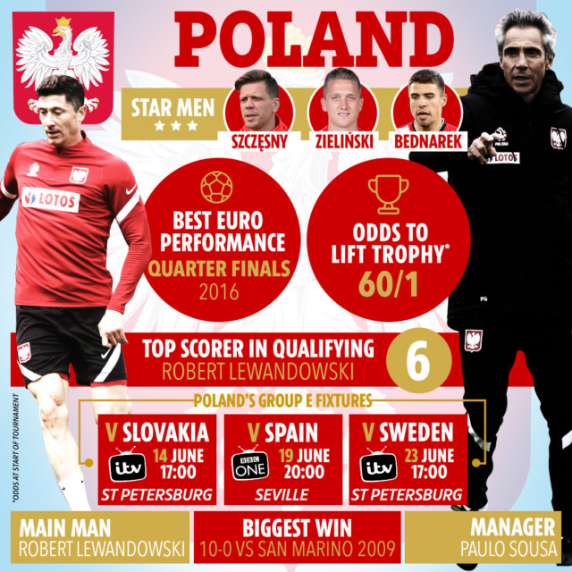 , Team news, injury updates, latest odds for Spain vs Poland with Euro rivals both seeking first win in Group E