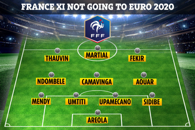 , France’s incredible strength in depth revealed with XI who are not even named in Euro 2020 squad including Upamecano