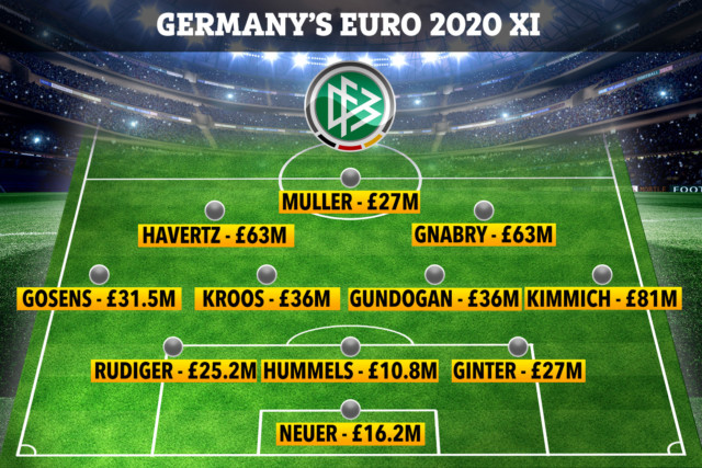 , How Hungary’s squad valued at just £47.5m compares to £1.2BILLION worth of superstars at France, Germany and Portugal