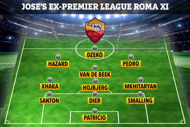 , How Roma could line up with entire XI of Premier League stars under Jose Mourinho as he ‘plots Eden Hazard transfer’