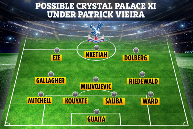 , How Crystal Palace could line up under Patrick Vieira with Arsenal legend poaching William Saliba and Eddie Nketiah