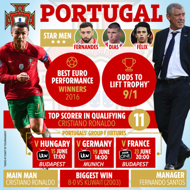 , How Hungary’s squad valued at just £47.5m compares to £1.2BILLION worth of superstars at France, Germany and Portugal