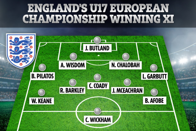 , Where are England’s 2010 Under-17 European Championship winning team now, from an ex-Man Utd ace to Chelsea reject