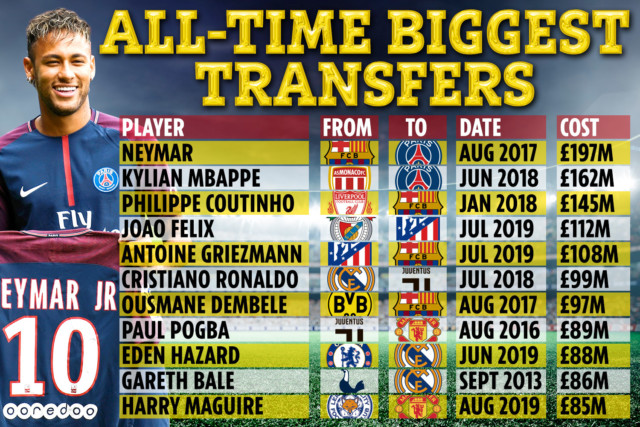 , Harry Kane to Man City, Jadon Sancho to Man Utd… five biggest summer transfers as window opens today