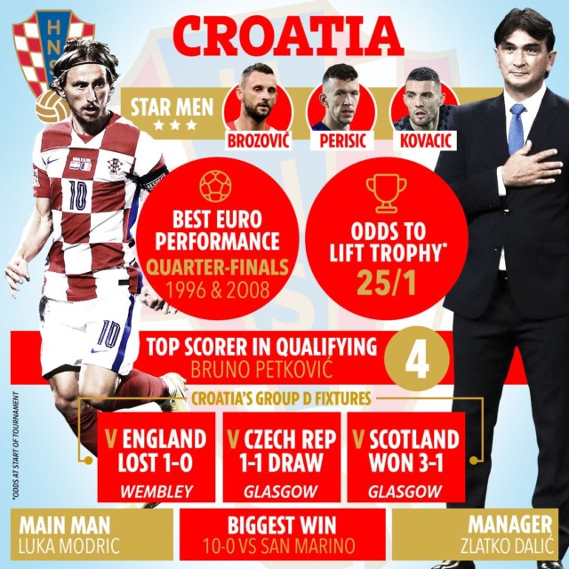 , Croatia vs Spain FREE: Live stream, TV channel, kick-off, team news for TONIGHT’S Euro 2020 Last 16 clash