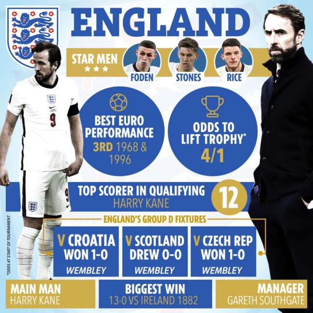 , Team news, injury updates and latest odds for England vs Germany as Three Lions target historic win