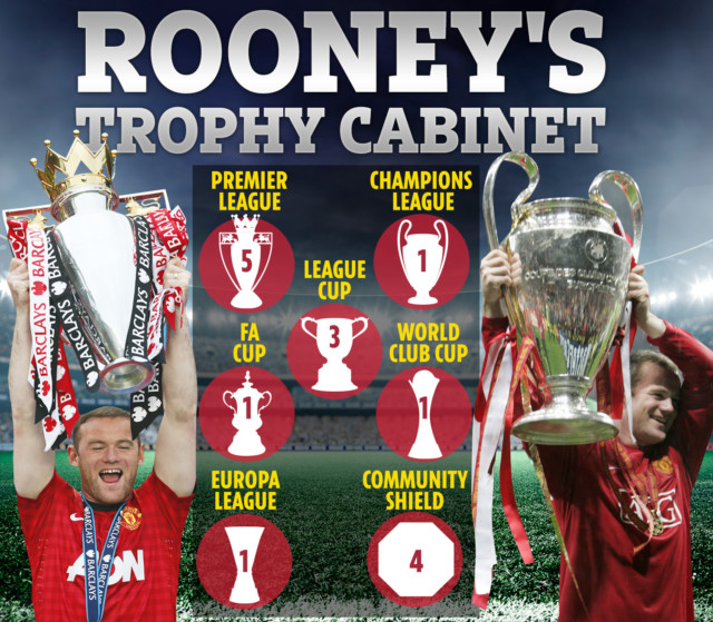 , Wayne Rooney’s son Kai wears Man City hoodie as Man Utd legend Rio Ferdinand asks ‘what’s he doing in that top?’
