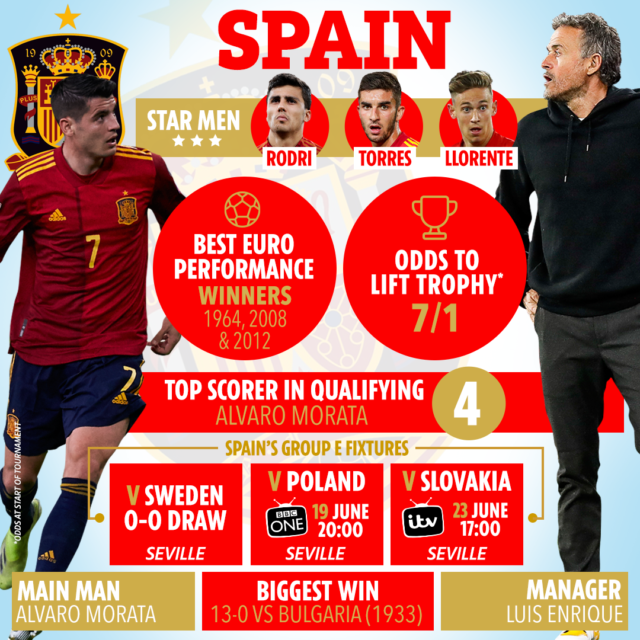 , Spanish press slam Spain Euro 2020 team as ‘a big mess’ after Poland draw as they face shock group-stage exit