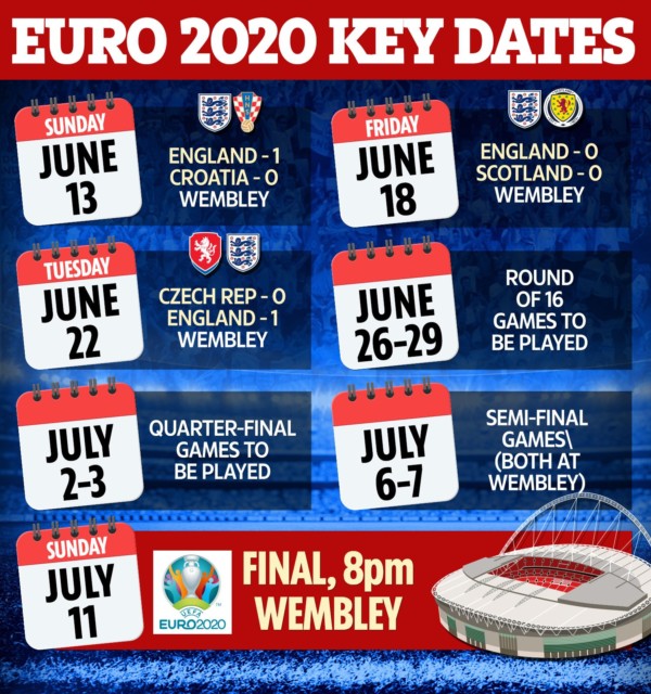 , England have sacrificed attack to keep it tight but favourites Portugal and France have ‘downsides’ too