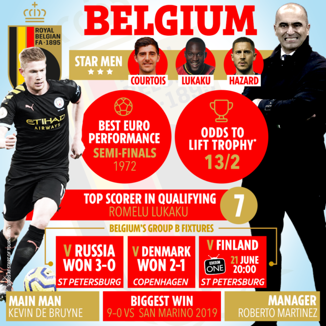 , Team news, injury updates, latest odds for Finland vs Belgium as Teemu Pukki and co look to achieve famous win