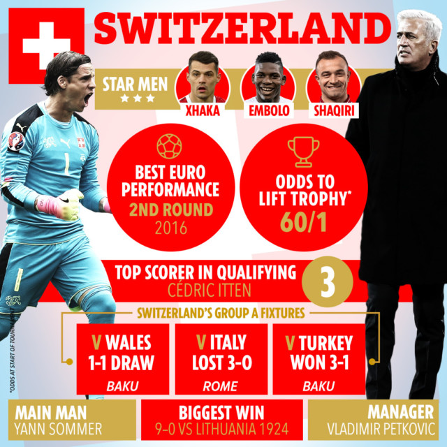 , Team news, injury updates and latest odds for France vs Switzerland as Deschamps’ stars prepare for battle