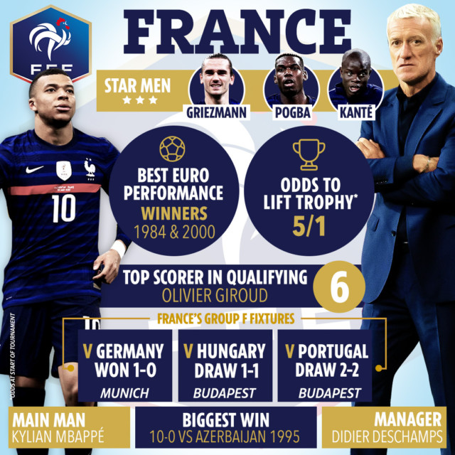 , Team news, injury updates and latest odds for France vs Switzerland as Deschamps’ stars prepare for battle