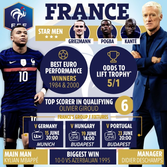 , France’s incredible strength in depth revealed with XI who are not even named in Euro 2020 squad including Upamecano