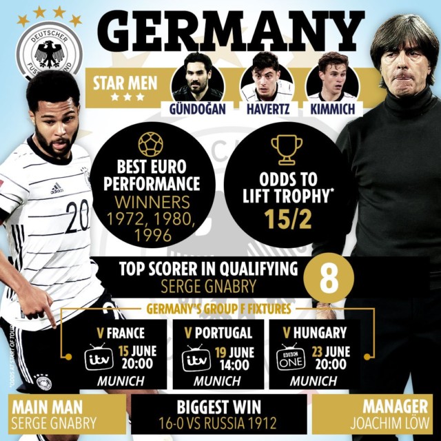 , Team news, injury updates, latest odds for France vs Germany at Euro 2020
