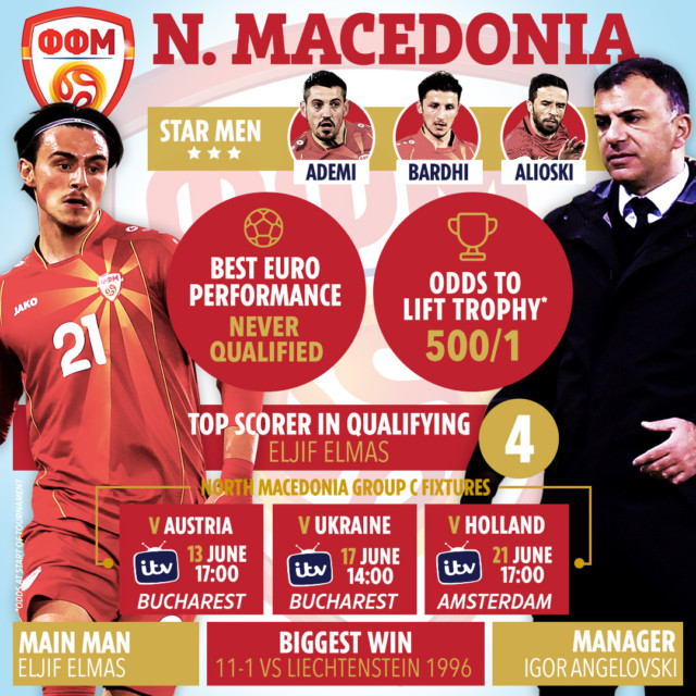 , Team news, injury updates, latest odds for Ukraine vs North Macedonia as both sides look for first Euros win