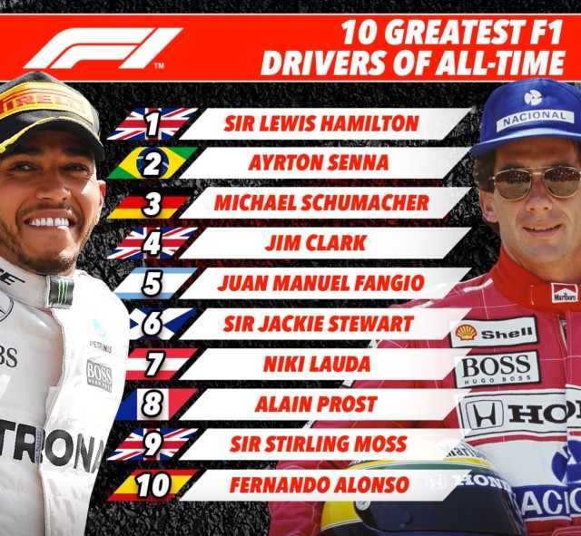 The ten greatest F1 drivers of all-time - according to ’s motorsport correspondent Ben Hunt