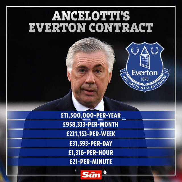 , Real Madrid ‘plan to hire Carlo Ancelotti IMMEDIATELY and announce Everton boss as new manager today’ to replace Zidane