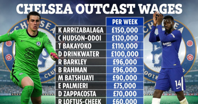 , How Chelsea can save over £1MILLION a week in wages by offloading a dozen outcasts to fund huge Erling Haaland transfer