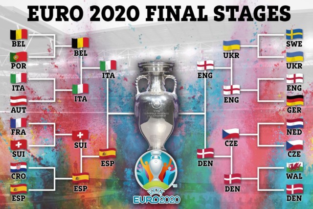 , What is the Euro 2020 theme song played before matches and what are the lyrics?