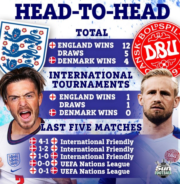 , Jose Mourinho wants ‘brave’ Jack Grealish to start for England vs Denmark but predicts Bukayo Saka will get nod