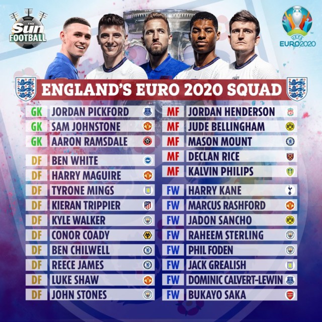 , Last England XI to face Italy includes just four of Southgate’s Euro 2020 team and managed 1-1 draw