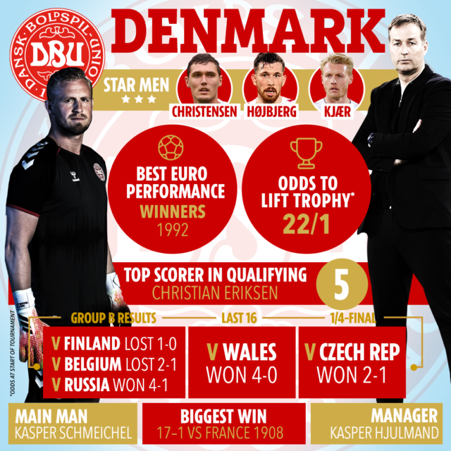 , How Denmark legend Morten Olsen turned failing Denmark into the Great Danes of Euro 2020