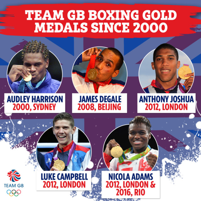 , Josh Buatsi runs rule over Team GB’s 11 Tokyo 2020 boxing hopefuls looking to follow in Anthony Joshua’s footsteps