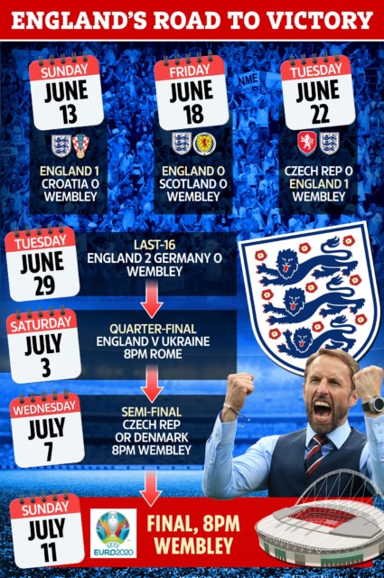 , England to be denied victory parade if Three Lions win Euro 2020 due to Covid despite 55-year wait for trophy