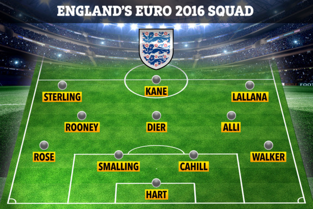 , England’s Euro 2016 squad and where they are now including Jack Wilshere, Daniel Sturridge and Nathaniel Clyne