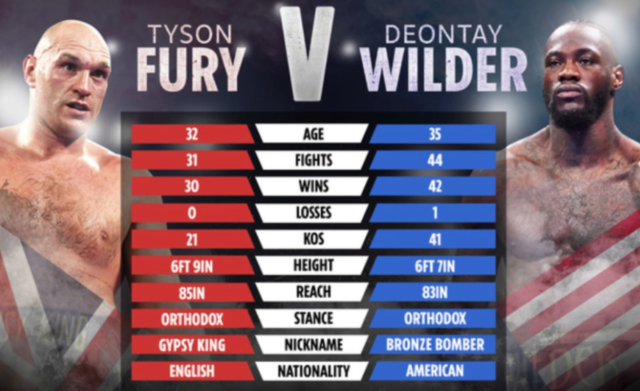 , Eddie Hearn questions delay of Tyson Fury vs Deontay Wilder 3 and says it’s ‘difficult to believe anything’